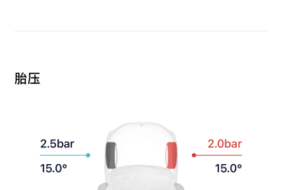 SimilarPics