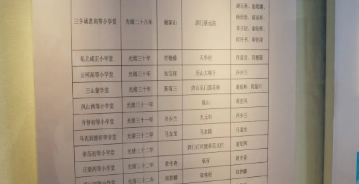 余姚博物馆展品文物学堂简表
